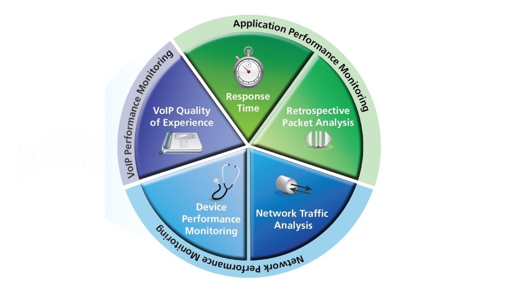 Networking performance monitoring and diagnostic