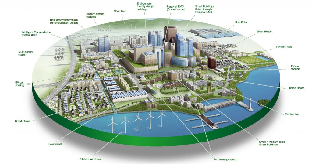 smart city ciudad sostenible