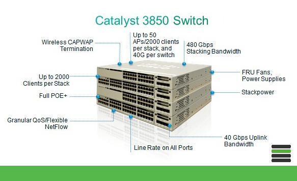 Comprar Switches Cisco 3850 en MercadoIT